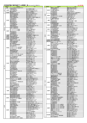 大学生協「地元で通学免許プラン」参加校一覧（PDF)