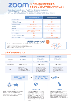 Zoomライセンスが大学生協でも1本からご購入が可能になりました！