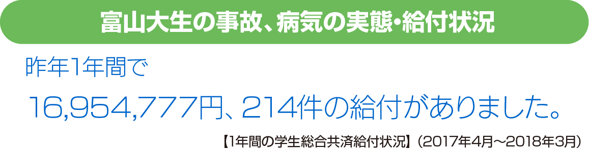 富山大生の事故、病気の実態・給付状況
